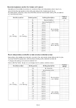 Preview for 99 page of Fujitsu AOYG07KMTA Service Manual