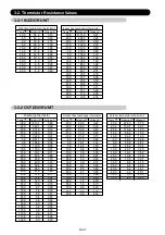 Preview for 104 page of Fujitsu AOYG07KMTA Service Manual