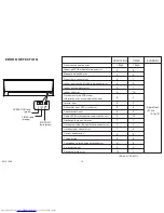 Preview for 11 page of Fujitsu AOYG07LLCC Service Manual