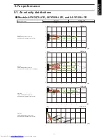 Preview for 13 page of Fujitsu AOYG07LLCE Design & Technical Manual