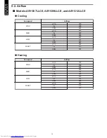 Preview for 14 page of Fujitsu AOYG07LLCE Design & Technical Manual