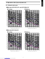 Preview for 15 page of Fujitsu AOYG07LLCE Design & Technical Manual