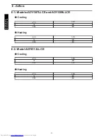 Preview for 38 page of Fujitsu AOYG07LLCE Design & Technical Manual