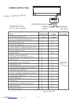 Preview for 12 page of Fujitsu AOYG07LMCA Service Manual