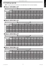 Preview for 14 page of Fujitsu AOYG09KATA Design & Technical Manual