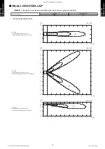 Preview for 17 page of Fujitsu AOYG09KATA Design & Technical Manual