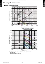 Preview for 23 page of Fujitsu AOYG09KATA Design & Technical Manual