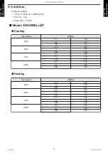 Preview for 31 page of Fujitsu AOYG09KATA Design & Technical Manual