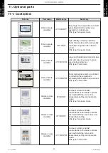 Preview for 54 page of Fujitsu AOYG09KATA Design & Technical Manual