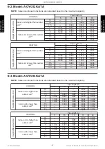 Preview for 68 page of Fujitsu AOYG09KATA Design & Technical Manual