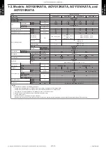 Preview for 9 page of Fujitsu AOYG09KATA Service Manual