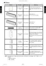 Preview for 36 page of Fujitsu AOYG09KATA Service Manual