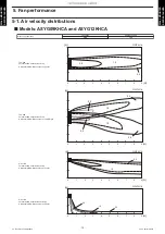 Preview for 14 page of Fujitsu AOYG09KHCAN Design & Technical Manual