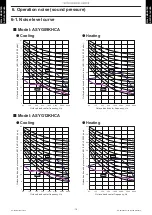 Preview for 18 page of Fujitsu AOYG09KHCAN Design & Technical Manual