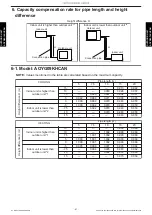 Preview for 45 page of Fujitsu AOYG09KHCAN Design & Technical Manual