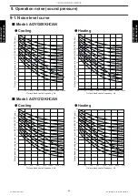 Preview for 49 page of Fujitsu AOYG09KHCAN Design & Technical Manual