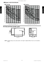 Preview for 50 page of Fujitsu AOYG09KHCAN Design & Technical Manual