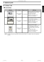 Preview for 29 page of Fujitsu AOYG09KHCAN Service Manual