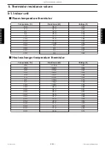 Preview for 79 page of Fujitsu AOYG09KHCAN Service Manual