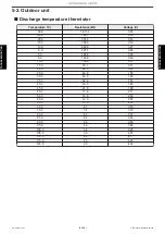 Preview for 80 page of Fujitsu AOYG09KHCAN Service Manual