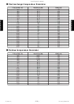 Preview for 81 page of Fujitsu AOYG09KHCAN Service Manual