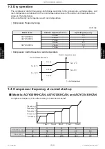 Preview for 88 page of Fujitsu AOYG09KHCAN Service Manual