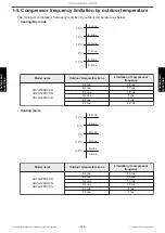 Preview for 89 page of Fujitsu AOYG09KHCAN Service Manual