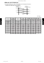 Preview for 97 page of Fujitsu AOYG09KHCAN Service Manual