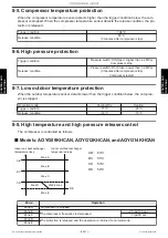 Preview for 115 page of Fujitsu AOYG09KHCAN Service Manual