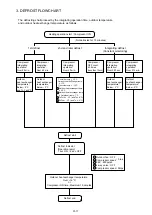 Preview for 20 page of Fujitsu AOYG09KMCBN Service Instruction