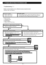 Preview for 32 page of Fujitsu AOYG09KMCBN Service Instruction