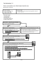 Preview for 33 page of Fujitsu AOYG09KMCBN Service Instruction