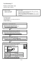 Preview for 49 page of Fujitsu AOYG09KMCBN Service Instruction