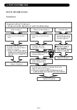 Preview for 57 page of Fujitsu AOYG09KMCBN Service Instruction