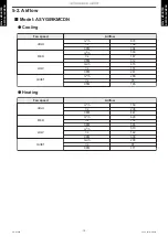 Preview for 14 page of Fujitsu AOYG09KMCDN Design & Technical Manual