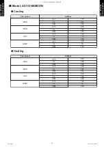 Preview for 16 page of Fujitsu AOYG09KMCDN Design & Technical Manual