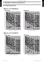 Preview for 17 page of Fujitsu AOYG09KMCDN Design & Technical Manual