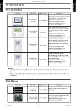 Preview for 42 page of Fujitsu AOYG09KMCDN Design & Technical Manual