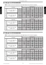 Preview for 58 page of Fujitsu AOYG09KMCDN Design & Technical Manual