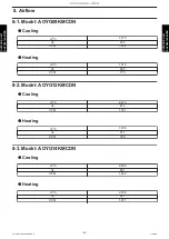 Preview for 60 page of Fujitsu AOYG09KMCDN Design & Technical Manual