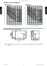 Preview for 62 page of Fujitsu AOYG09KMCDN Design & Technical Manual