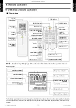 Предварительный просмотр 22 страницы Fujitsu AOYG09KXCA Design & Technical Manual