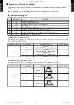 Предварительный просмотр 25 страницы Fujitsu AOYG09KXCA Design & Technical Manual