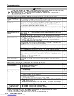 Preview for 8 page of Fujitsu aoyg09lmca Operating Manual