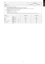 Preview for 17 page of Fujitsu AOYG12LBLA Design & Technical Manual