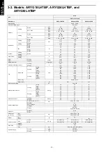 Preview for 18 page of Fujitsu AOYG12LBLA Design & Technical Manual