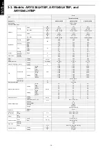 Preview for 20 page of Fujitsu AOYG12LBLA Design & Technical Manual