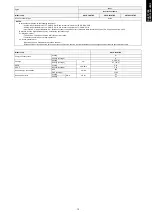 Preview for 21 page of Fujitsu AOYG12LBLA Design & Technical Manual