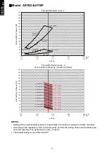 Preview for 40 page of Fujitsu AOYG12LBLA Design & Technical Manual