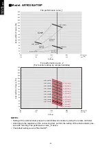 Preview for 42 page of Fujitsu AOYG12LBLA Design & Technical Manual